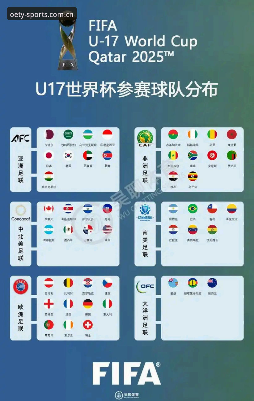 资深用户实战分享：U17世界杯抽签结果出炉，欧亿体育平台看球指南